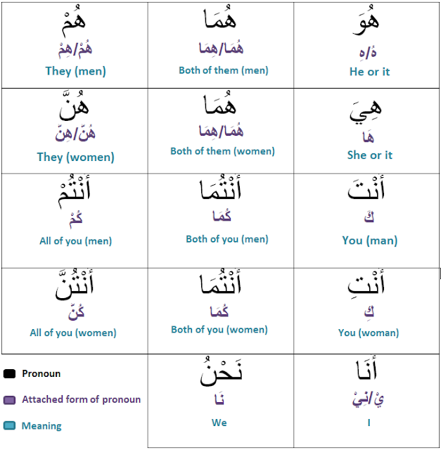 Harf of Nasb (English + Dhivehi)