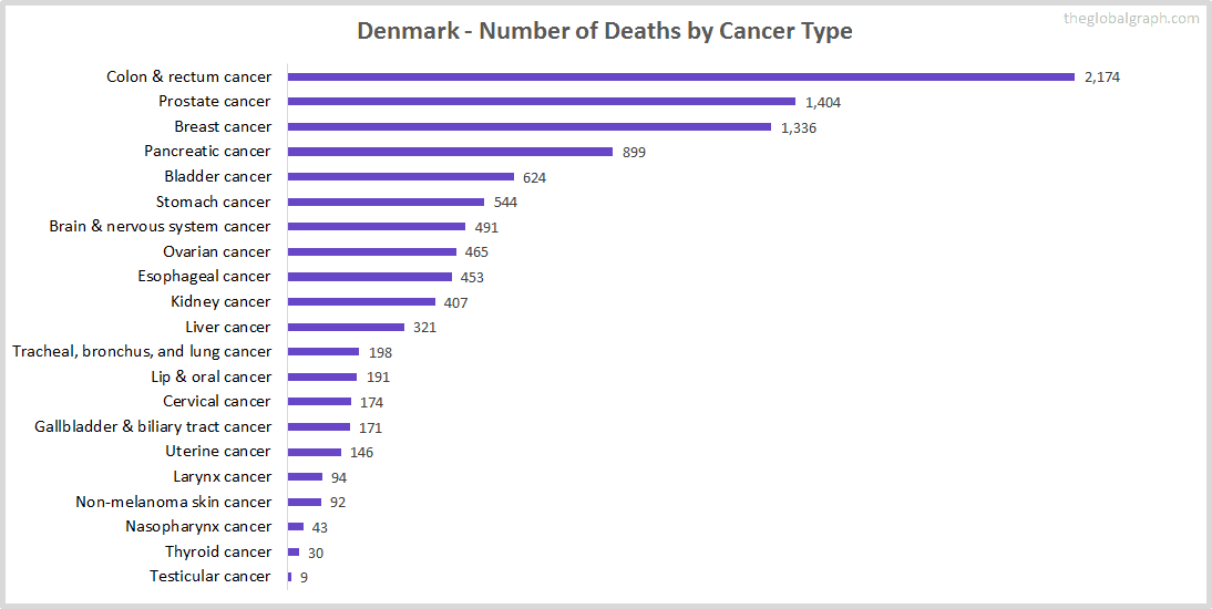 Denmark Health | 2021 | The Global Graph