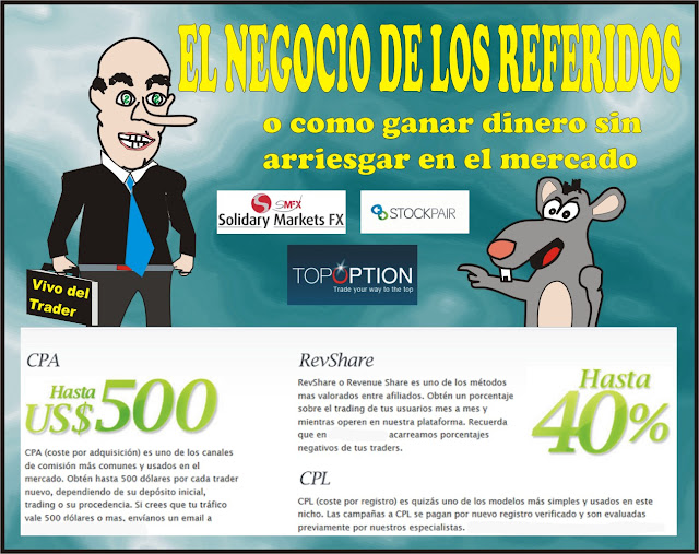 Opciones binarias plantillas