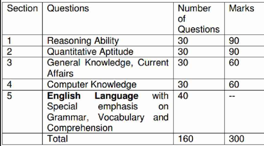 Lic Aao Model Question Papers Pdf