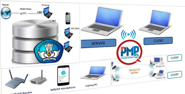 Petunjuk Input Data PMP Bersama-sama Dalam Satu Jaringan Multi User 