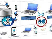 Cara Input Aplikasi PMP Secara Bersama-sama (Multi User) Cara Input Aplikasi PMP Secara Bersama-sama (Multi User)