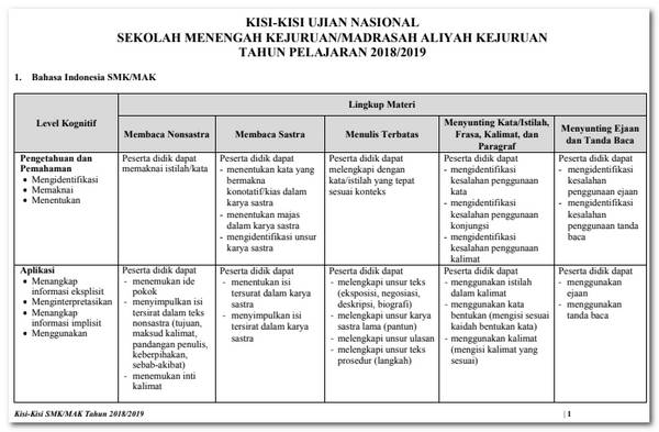 Kisi-Kisi UN SMK Tahun 2019 PDF Semua Mata Pelajaran Kisi-Kisi UN SMK Tahun 2019 PDF Semua Mata Pelajaran