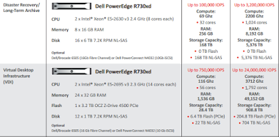 DataCore Announces Proven Designs and Reference Architectures ; HP Cisco Lenovo Dell Fujitsu Huawei ;