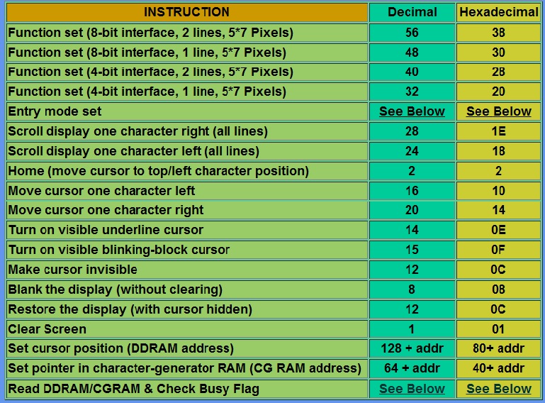 LCD Interfacing Embedded System Desgin