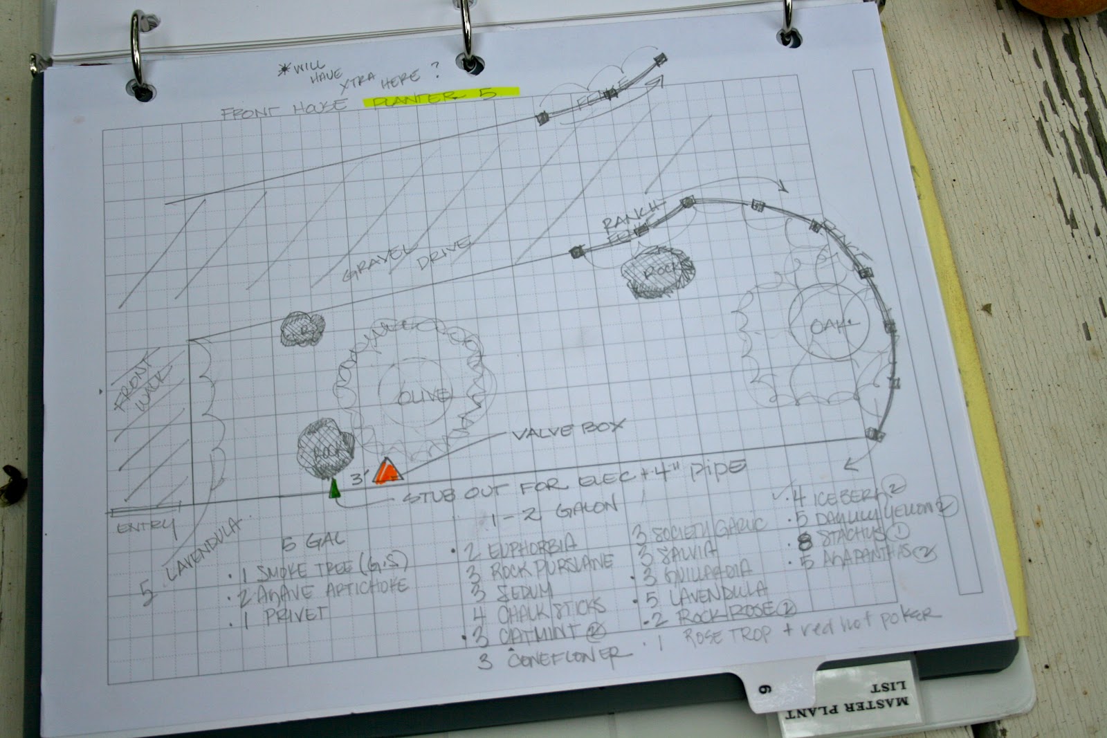 The Polished Pebble: Garden Notebook Ideas