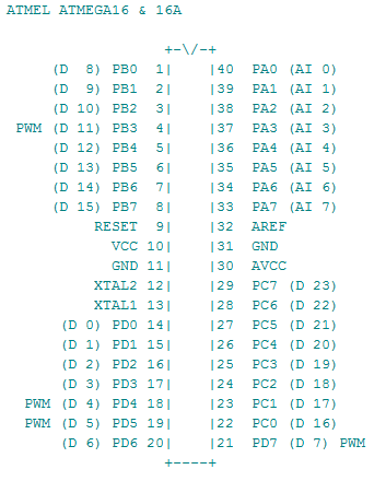 Embedded System Engineering: Programming ATmega16/16A with Arduino IDE