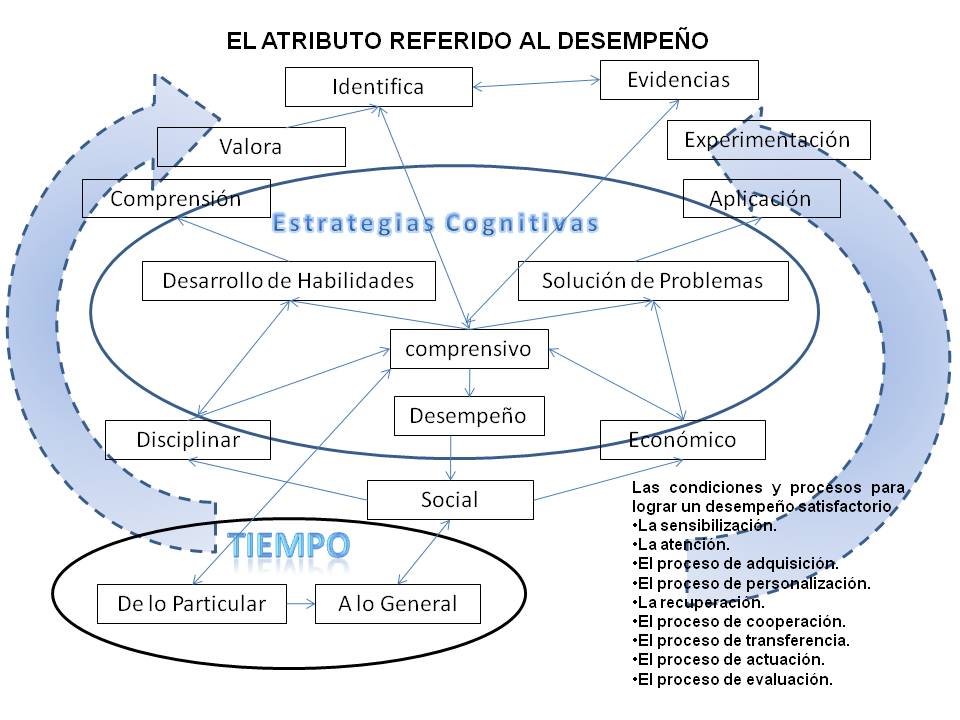 dise-o-de-cursos-por-competencias