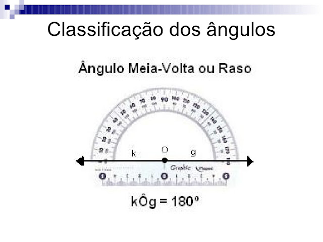 Aula sobre Ângulos