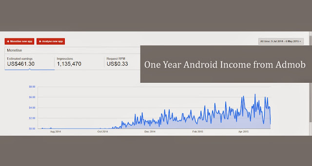 How To Get Paid to Show Ads with AdMob in App Stores