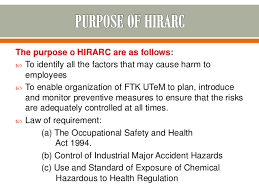 Osha assignment image