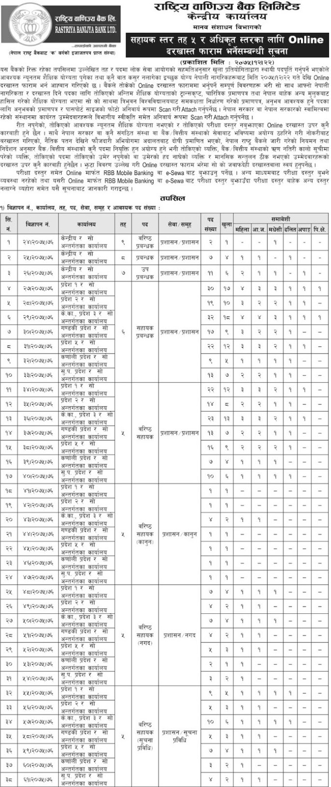 Rastriya Banijya Bank, More than 300 Vacancies. Rastriya Banijya Bank, More than 300 Vacancies.