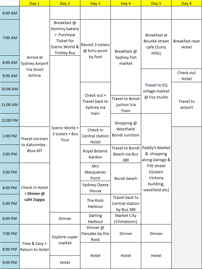 uniquelious free easy sydney 6 days 5 night itinerary include