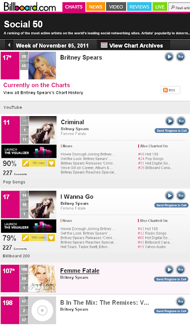 Britney's Charts Bounce Back!