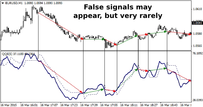 Qqe trading system