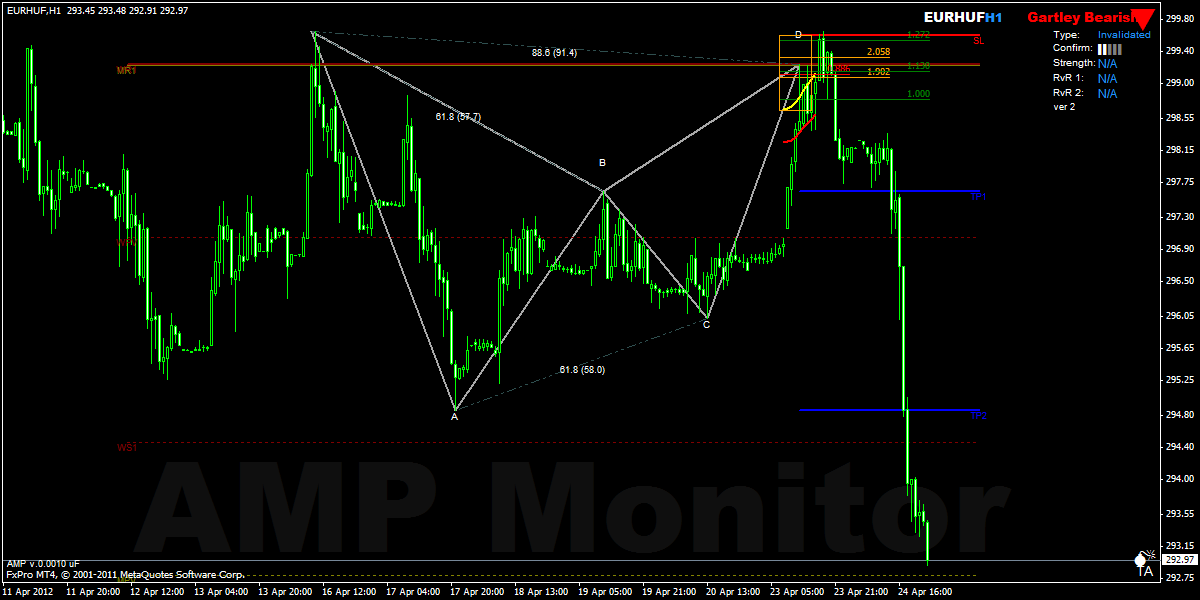 Stop loss hunting forex