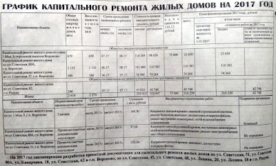 График капитального ремонта жилых домов на 2017 год по Вороновскому району