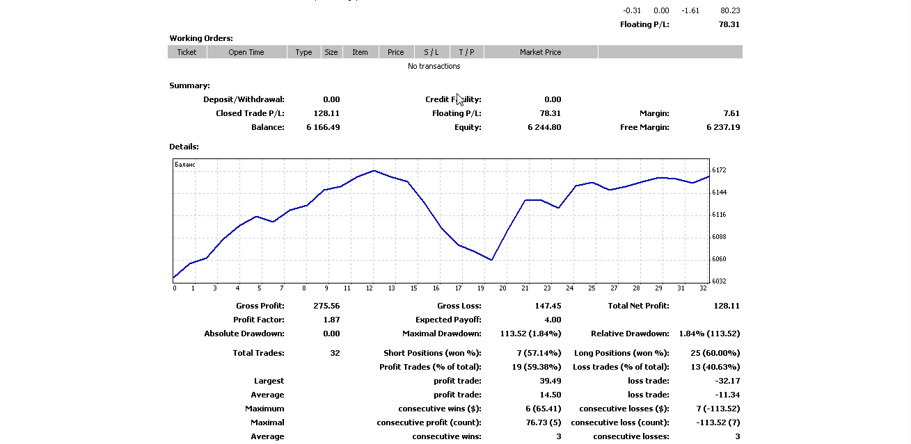 http://shanantrade.blogspot.com