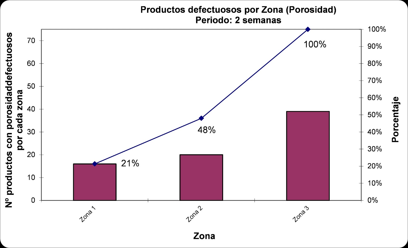 Diagrama De Pareto Calidad - Usan