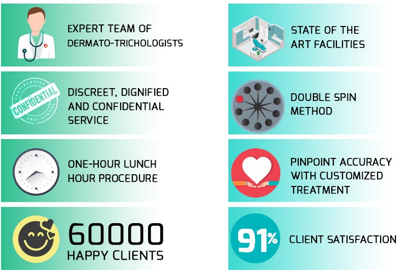 Hair Fall Treatment in Chennai Best Hair Fall Treatment Chennai