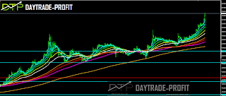 USD TRY ANALYSIS FORECAST