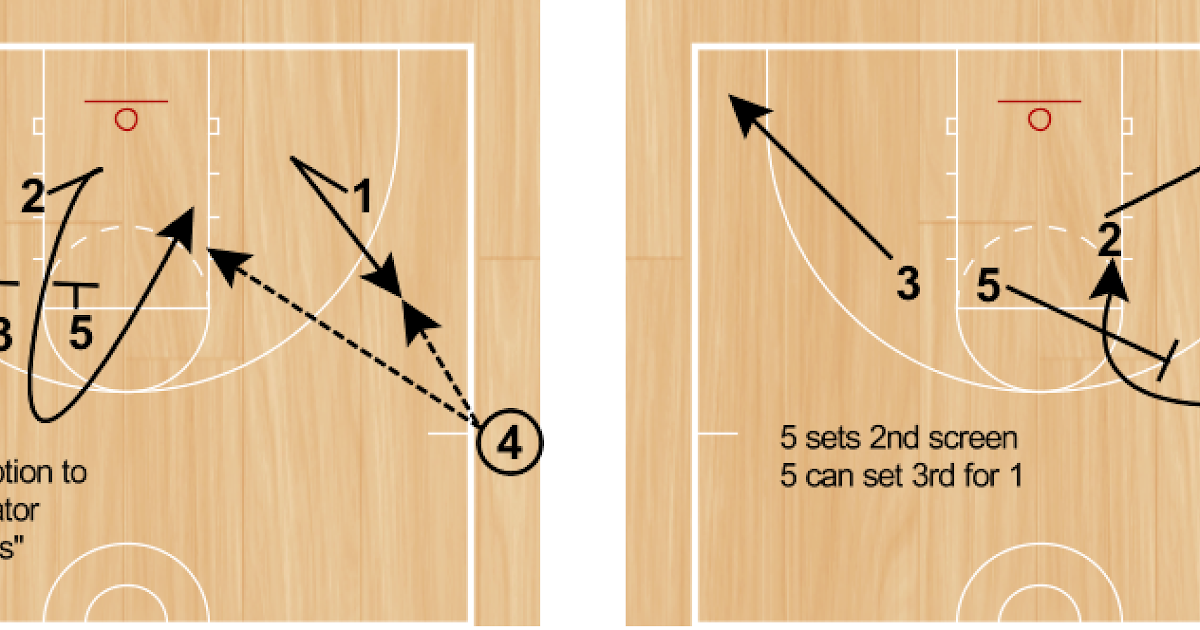 RonSenBasketball SLOB Fake Elevator 555 Screen