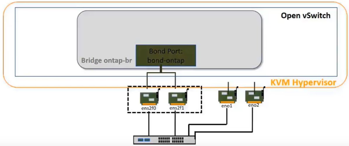 ONTAP Select Deployment on KVM Creating a 4Node Cluster