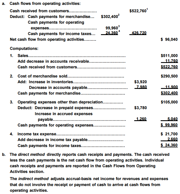 Accounting Q and A EX 1622 Cash flows from operating activities