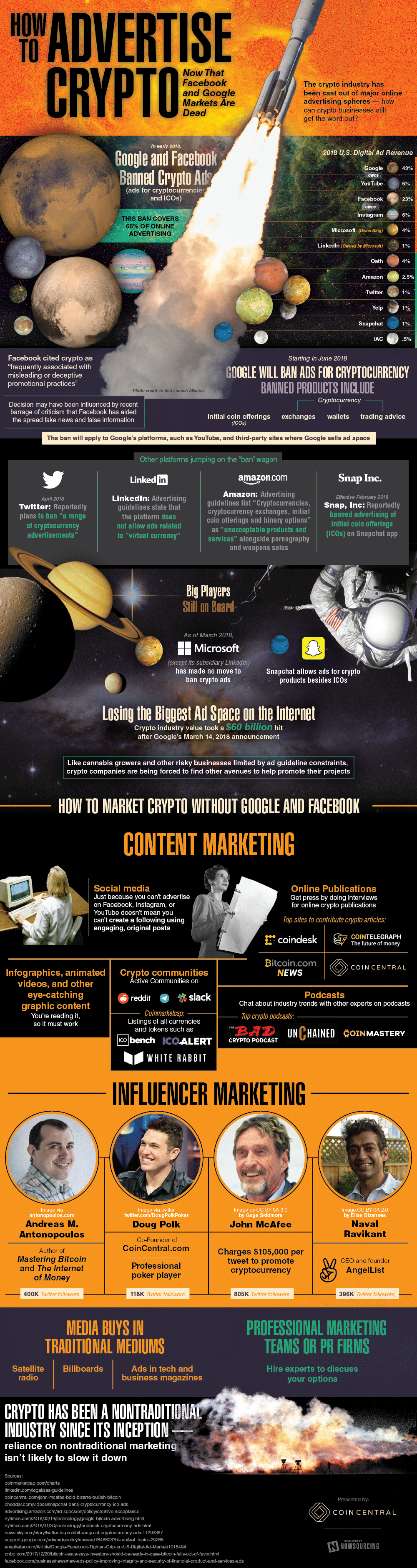 How to advertise cryptocurrency now that Facebook and Google markets are dead? - #infographic