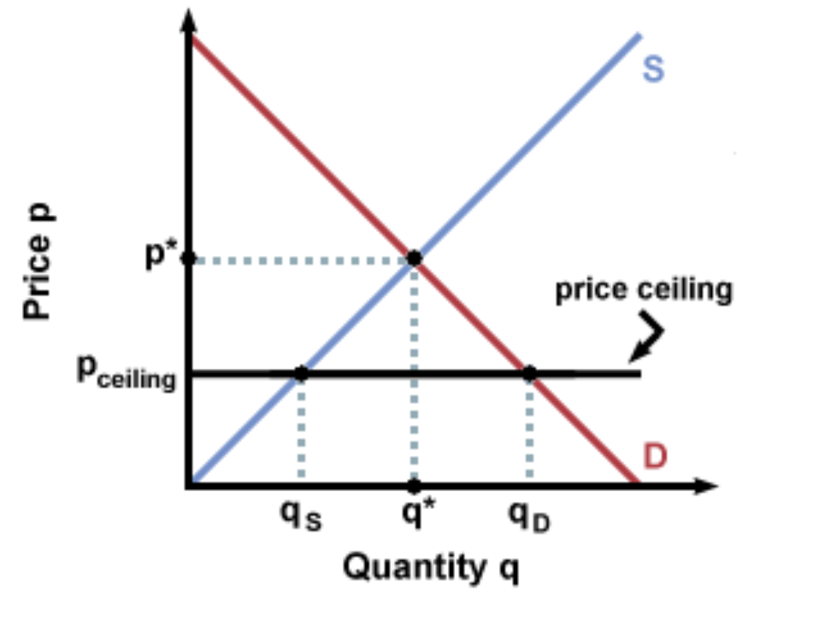 Ib Economics Hl Section 1 Microeconomics 1 3 Government