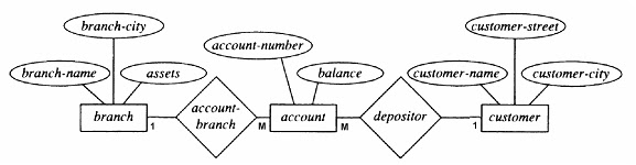 explain various database models in dbms