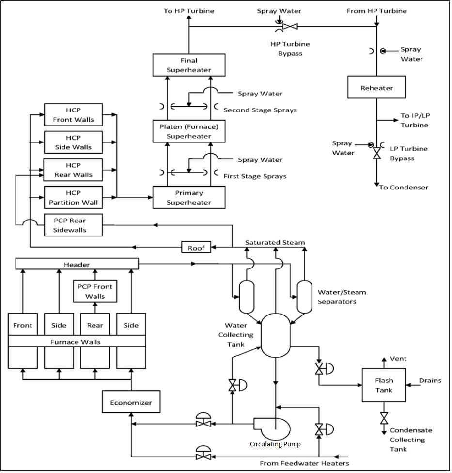 types of boiler in thermal power plant pdf