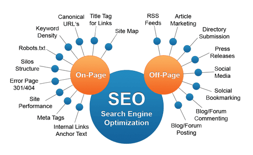 Seo Onpage - Seo Offpage Seo Onpage Offpage