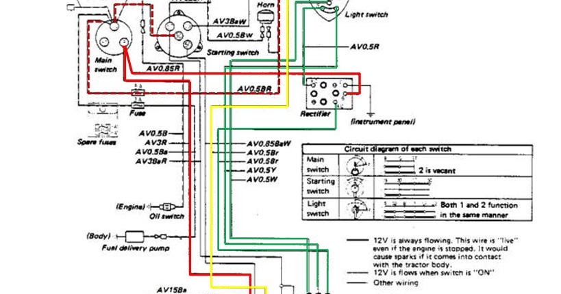 KUBOTA B6000, tractor ultracompacto: diagrama eléctrico