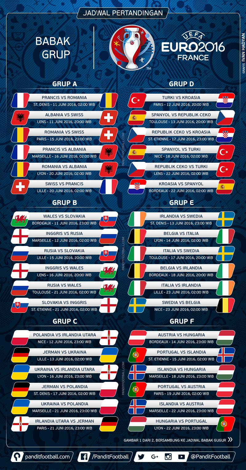 Jadwal pertandingan euro 2021