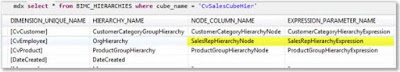 New Hierarchy SQL enablement with Calculation Views in SAP HANA 1.0 SPS 10