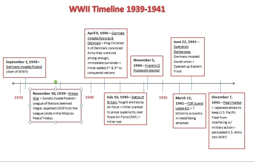 Farah Abu Khater 1bmodernworld 2013 14 Wwii 1939 1941 Timeline