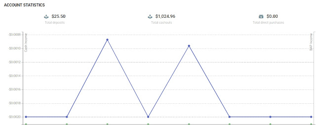 paidverts scam or legit paidverts scam or legit
