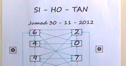 Baru 21 Kacamata Rumus Togel