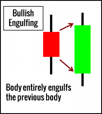 Bot hammer forex