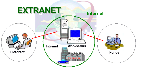 INTRANET EXTRANET : 2019