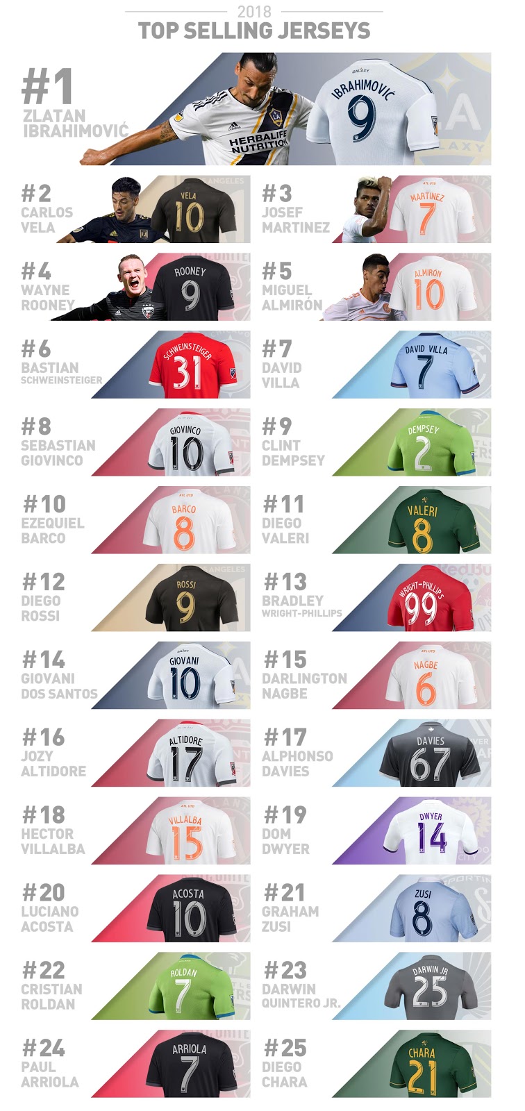 mls top selling jerseys