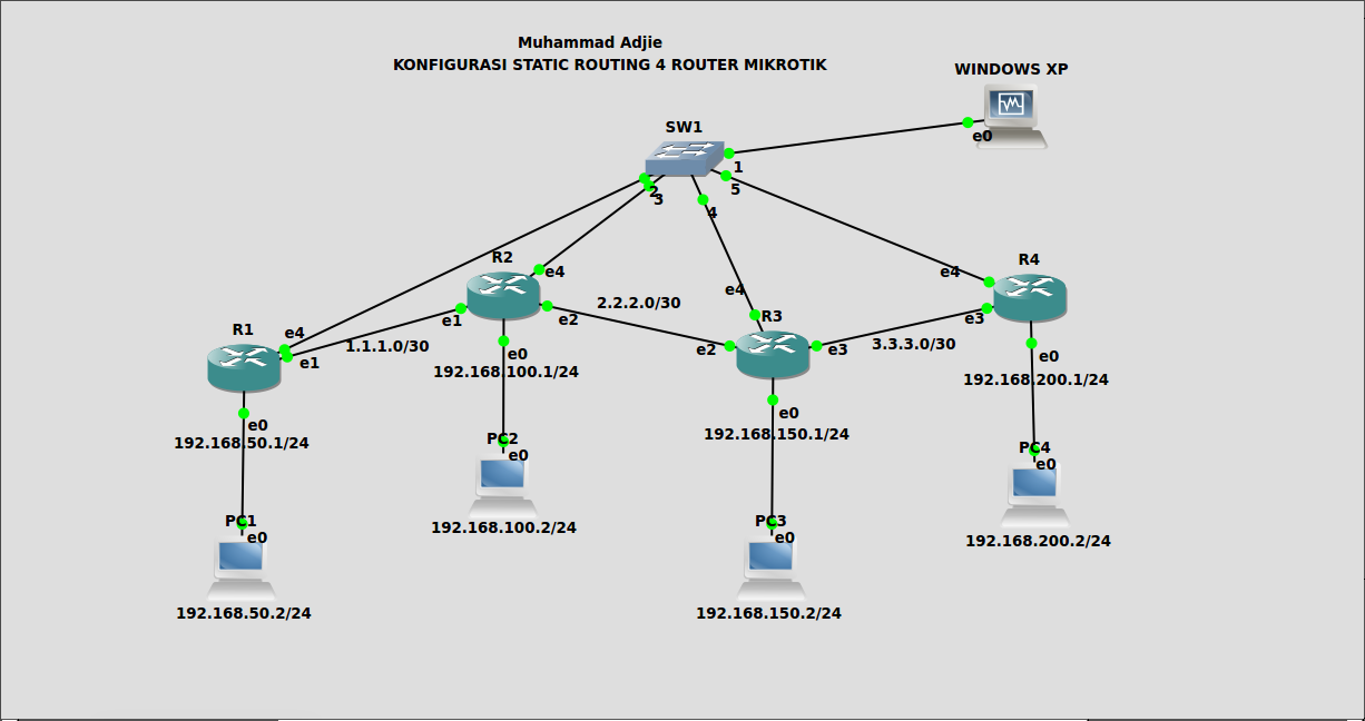 Настройка маршрутизации сети. Таблица маршрутизации маршрутизатора Cisco. Таблица маршрутизации микротик. Пример таблицы маршрутизации роутера. Маршрутизация между подсетями Mikrotik.