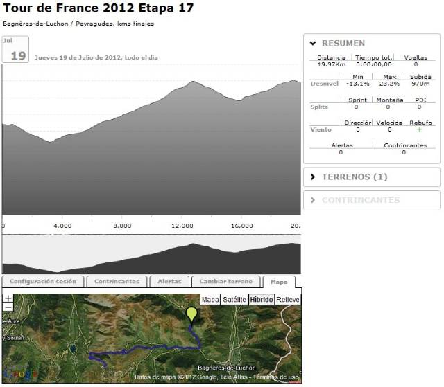 Sesión BKOOL 17ª etapa Tour de Francia 2012 Bagnères-de-Luchon / Peyragudes