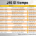 J46 El tiempo