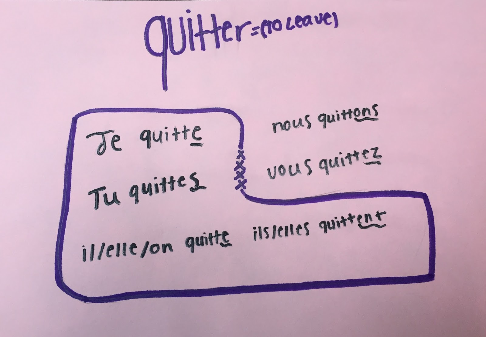 All Saints French French Verbs Ending in ER "The Boot"