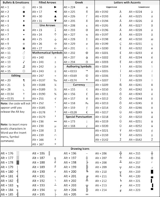 How to Type Symbols and Special Characters on Windows and Mac
