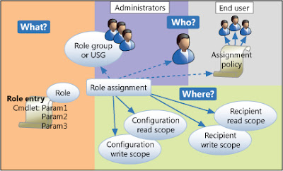security interview questions