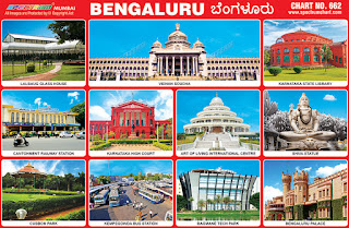 Famous tourist places of Bengaluru