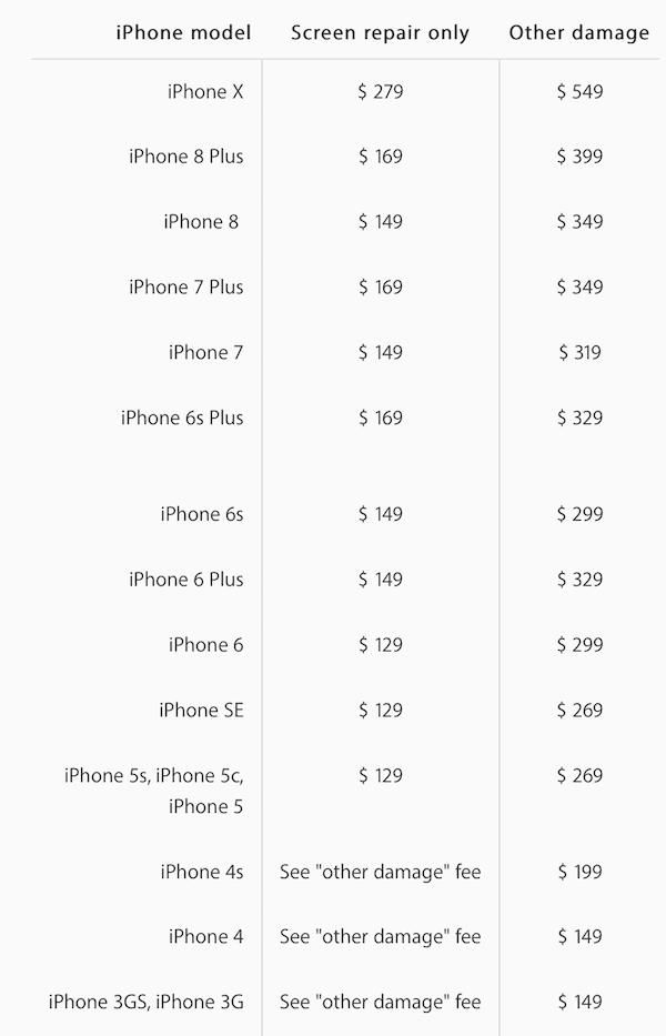 IPhone X Screen Repair Will Increase $ 279, Repairing Full Damage Will Burden $ 549 Fees